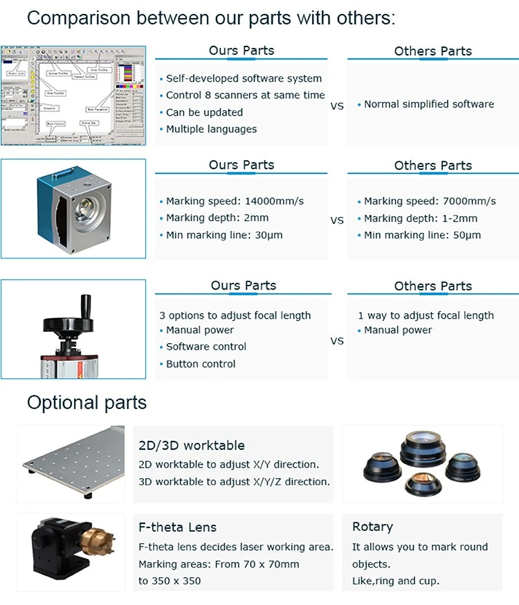 Flying Laser Marking Machine Flying Laser Marking Machine